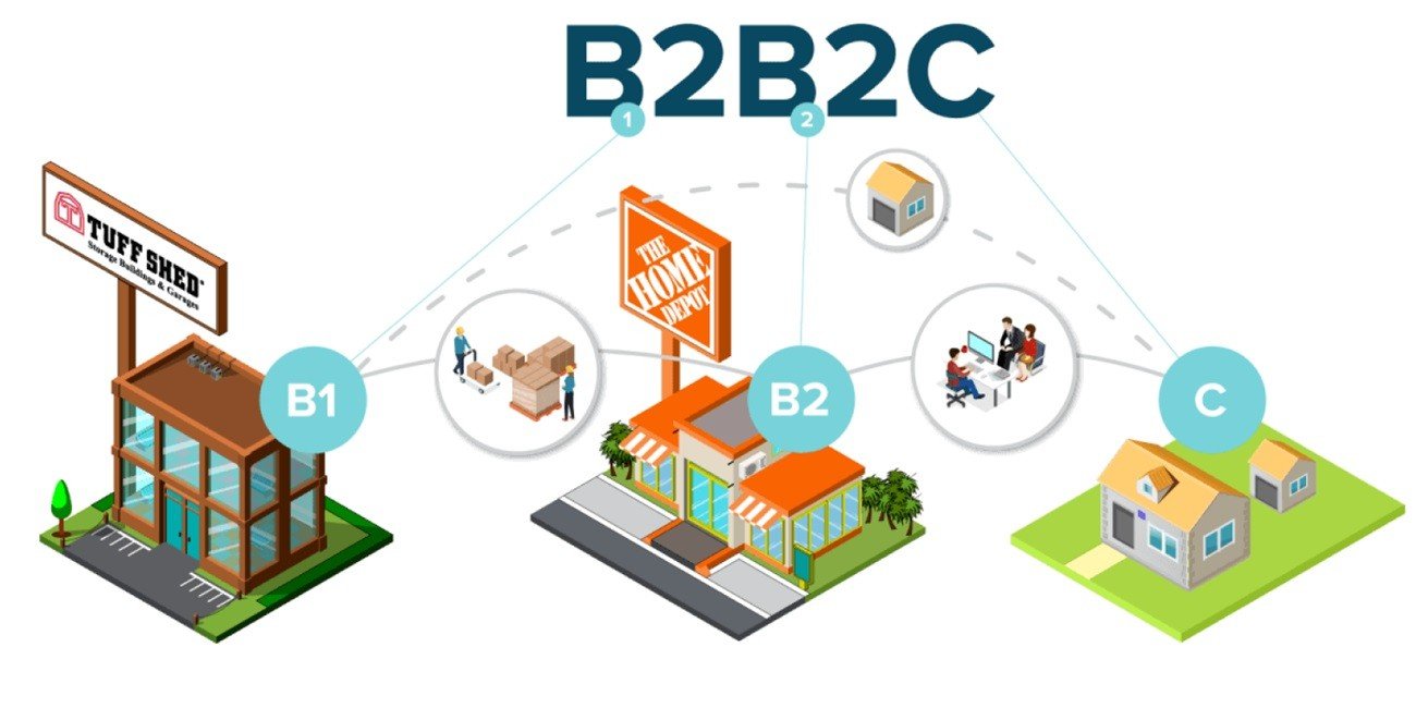 WVMART, the leading B2B2C shopping mall online